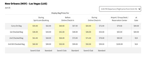 spirit saver club baggage fees|spirit cost of carry on.